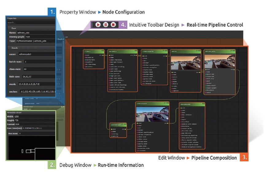 ADLINK Launches Edge Vision Analytics (EVA) Software Development Kit (SDK) to Accelerate Edge AI Vision